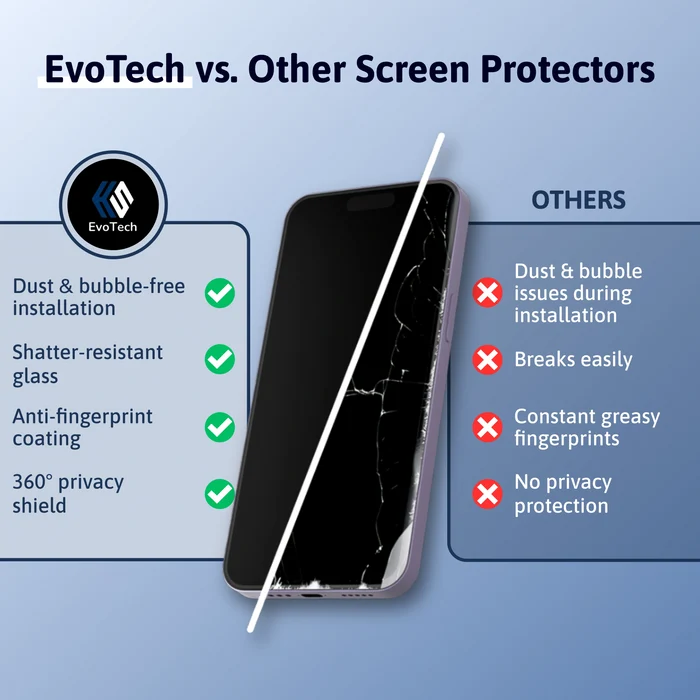 3 in 1 Screen Protector - Samsung-S