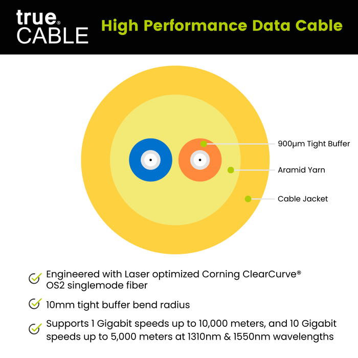 Bulk Fiber Indoor Plenum Distribution Cable | OS2 SM OFNP