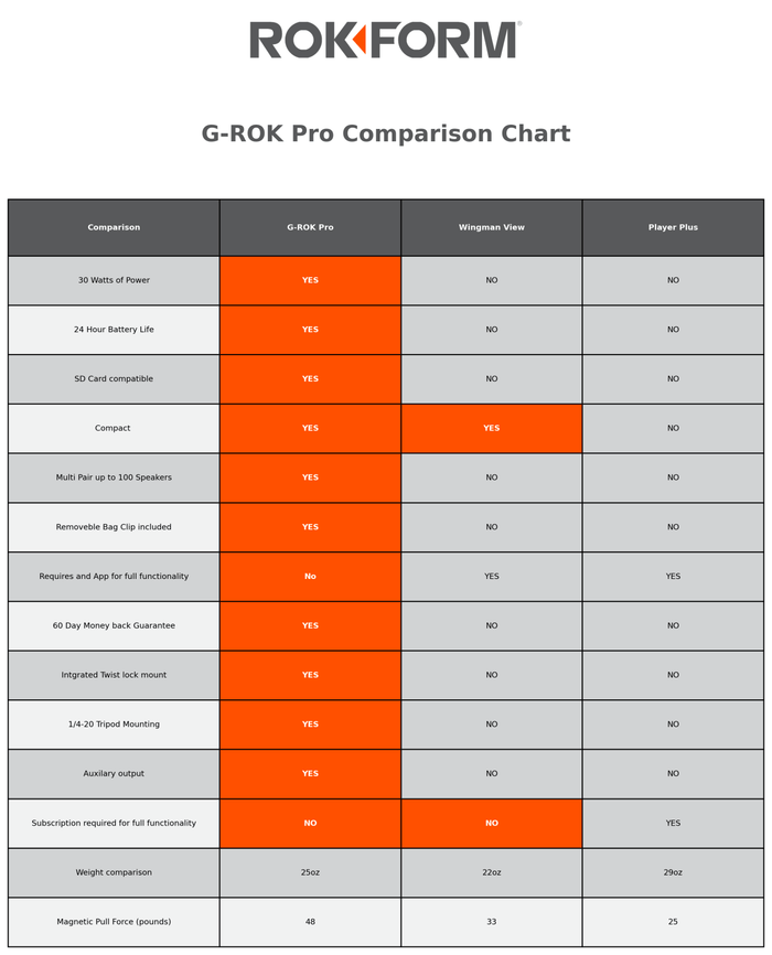 G-ROK Pro Bluetooth Golf Speaker