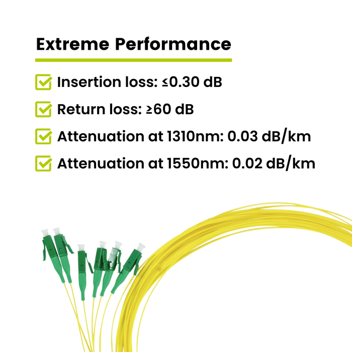 Fiber optic pigtail cable with low insertion loss, high return loss, and optimized attenuation for reliable high-speed network performance.