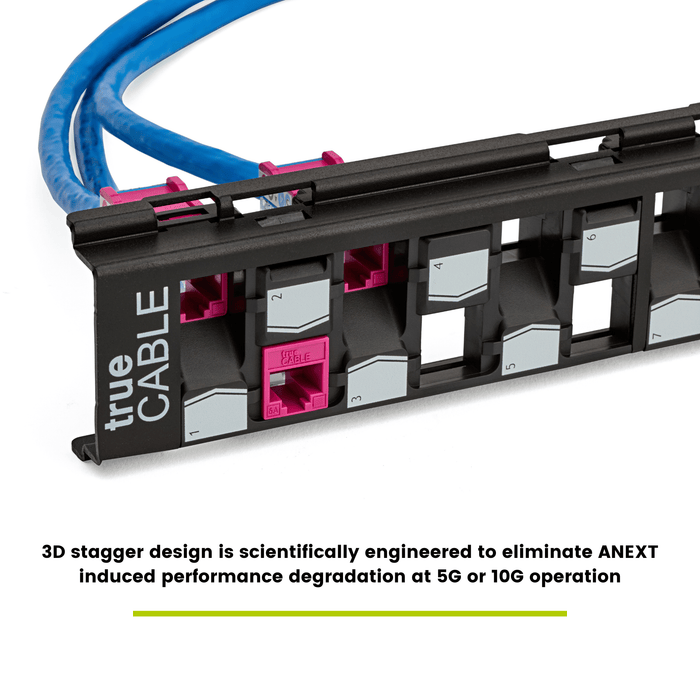 Unshielded 12 Port Wall Mount Patch Panel 3D staggered design
